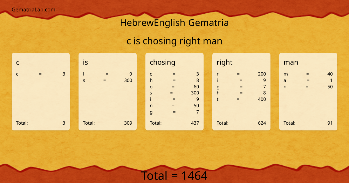 c is chosing right man in hebrewEnglish Gematria
